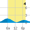 Munson Island tide chart for Sunday, July 4, 2021