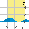 Munson Island tide chart for Wednesday, July 7, 2021