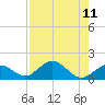 Munson Island tide chart for Wednesday, August 11, 2021