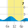 Munson Island tide chart for Saturday, August 7, 2021