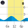 Munson Island tide chart for Sunday, August 8, 2021