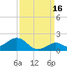 Munson Island tide chart for Thursday, September 16, 2021