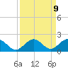Munson Island tide chart for Thursday, September 9, 2021