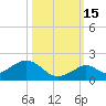 Munson Island tide chart for Friday, October 15, 2021
