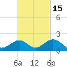 Munson Island tide chart for Monday, November 15, 2021