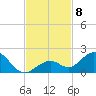 Munson Island tide chart for Monday, November 8, 2021