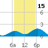 Munson Island tide chart for Wednesday, December 15, 2021