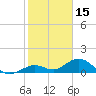 Munson Island tide chart for Saturday, January 15, 2022