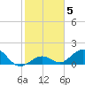 Munson Island tide chart for Wednesday, January 5, 2022