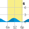 Munson Island tide chart for Sunday, March 6, 2022