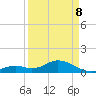 Munson Island tide chart for Friday, April 8, 2022