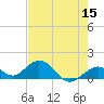 Munson Island tide chart for Sunday, May 15, 2022