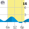Munson Island tide chart for Monday, May 16, 2022