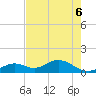 Munson Island tide chart for Monday, June 6, 2022