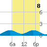 Munson Island tide chart for Wednesday, June 8, 2022