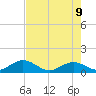 Munson Island tide chart for Thursday, June 9, 2022