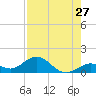 Munson Island tide chart for Wednesday, July 27, 2022