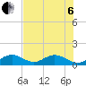 Munson Island tide chart for Wednesday, July 6, 2022