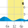 Munson Island tide chart for Saturday, August 6, 2022