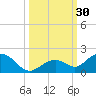Munson Island tide chart for Friday, September 30, 2022