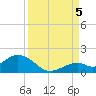 Munson Island tide chart for Monday, September 5, 2022
