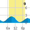 Munson Island tide chart for Friday, September 9, 2022