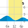 Munson Island tide chart for Wednesday, October 5, 2022