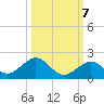 Munson Island tide chart for Friday, October 7, 2022