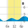 Munson Island tide chart for Thursday, December 8, 2022