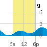 Munson Island tide chart for Friday, December 9, 2022