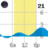 Munson Island tide chart for Saturday, January 21, 2023