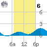 Munson Island tide chart for Friday, January 6, 2023