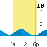Munson Island tide chart for Friday, March 10, 2023