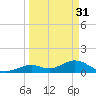 Munson Island tide chart for Friday, March 31, 2023