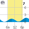 Munson Island tide chart for Tuesday, March 7, 2023