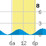 Munson Island tide chart for Wednesday, March 8, 2023