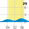 Munson Island tide chart for Saturday, April 29, 2023
