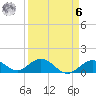 Munson Island tide chart for Thursday, April 6, 2023
