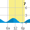 Munson Island tide chart for Friday, April 7, 2023