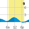Munson Island tide chart for Sunday, April 9, 2023