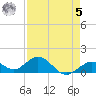 Munson Island tide chart for Friday, May 5, 2023
