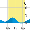 Munson Island tide chart for Saturday, May 6, 2023