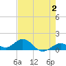 Munson Island tide chart for Friday, June 2, 2023