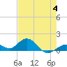 Munson Island tide chart for Sunday, June 4, 2023