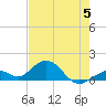Munson Island tide chart for Monday, June 5, 2023