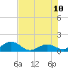 Munson Island tide chart for Monday, July 10, 2023