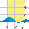 Munson Island tide chart for Saturday, July 1, 2023