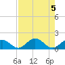 Munson Island tide chart for Saturday, August 5, 2023