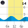 Munson Island tide chart for Thursday, September 14, 2023