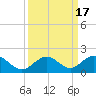 Munson Island tide chart for Sunday, September 17, 2023